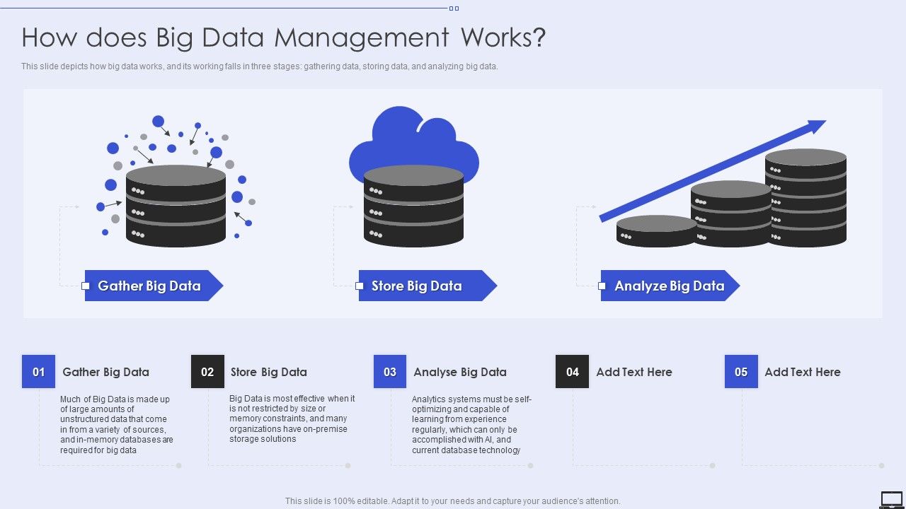 How_Does_Big_Data_Management_Works_Ppt_PowerPoint_Presentation_File_Infographic_Template_PDF_Slide_1.jpg