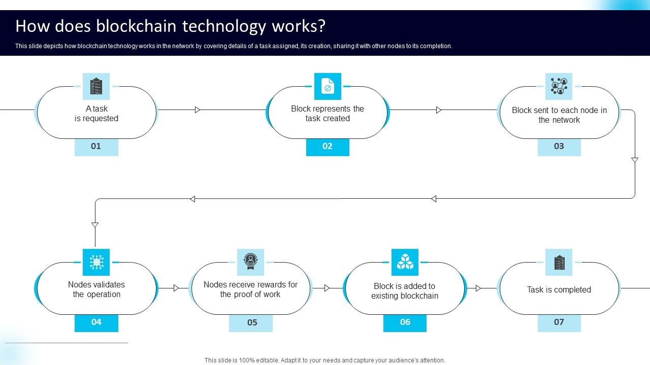 How_Does_Blockchain_Technology_Works_Elements_PDF_Slide_1.jpg