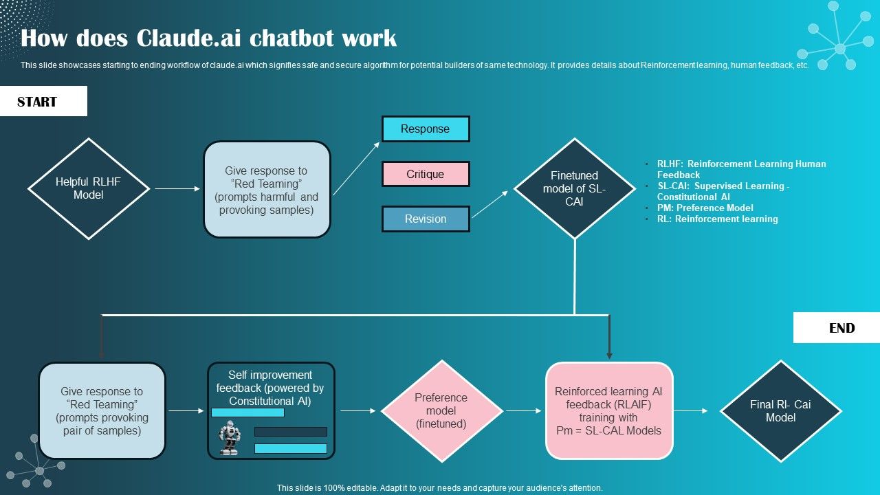 How_Does_Claude_Ai_Chatbot_Work_Ppt_PowerPoint_Presentation_File_Model_PDF_Slide_1.jpg