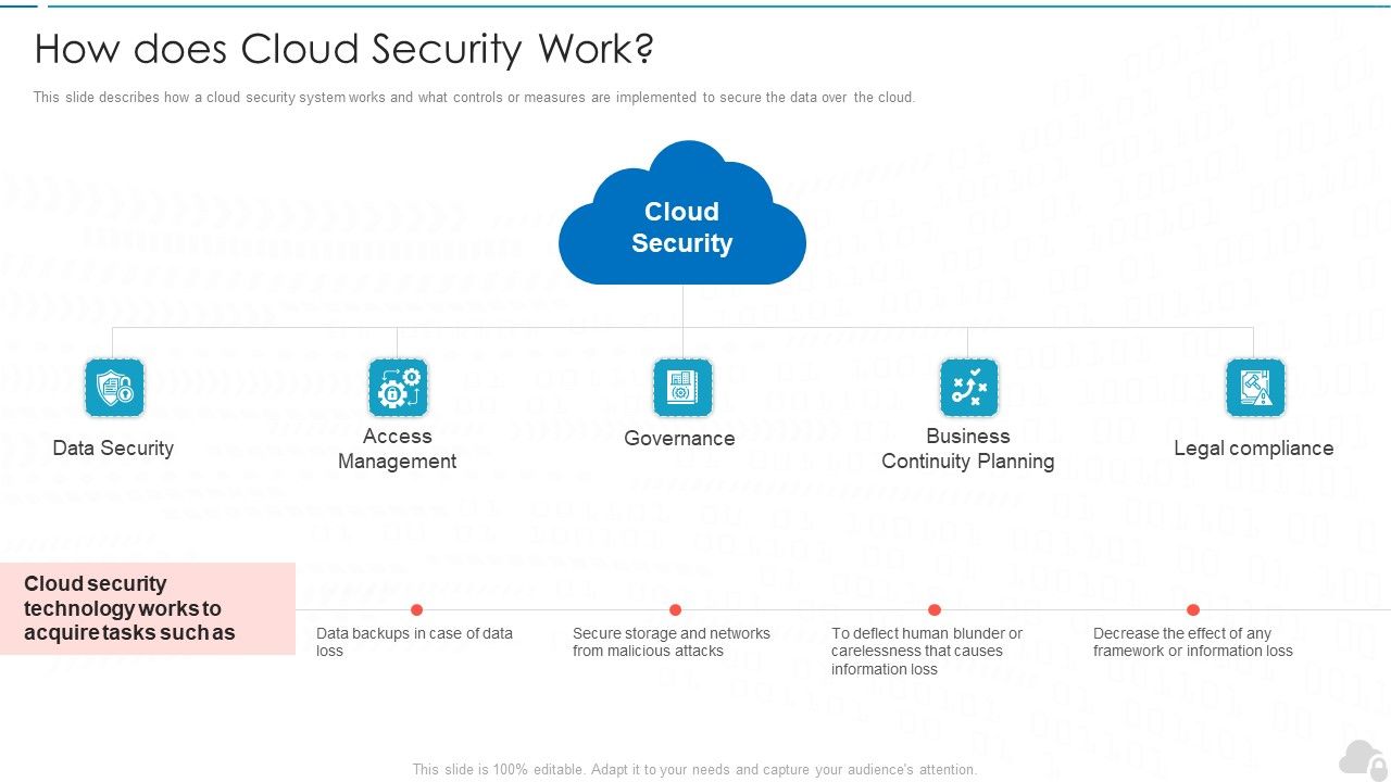 How_Does_Cloud_Security_Work_Cloud_Computing_Security_IT_Ppt_Show_Graphics_Design_PDF_Slide_1.jpg