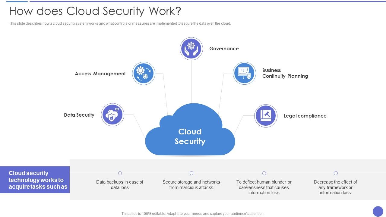 How_Does_Cloud_Security_Work_Download_PDF_Slide_1.jpg