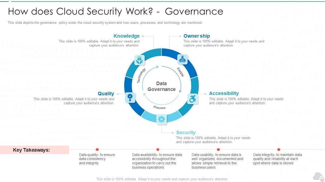 How_Does_Cloud_Security_Work_Governance_Cloud_Computing_Security_IT_Ppt_Layouts_Structure_PDF_Slide_1.jpg