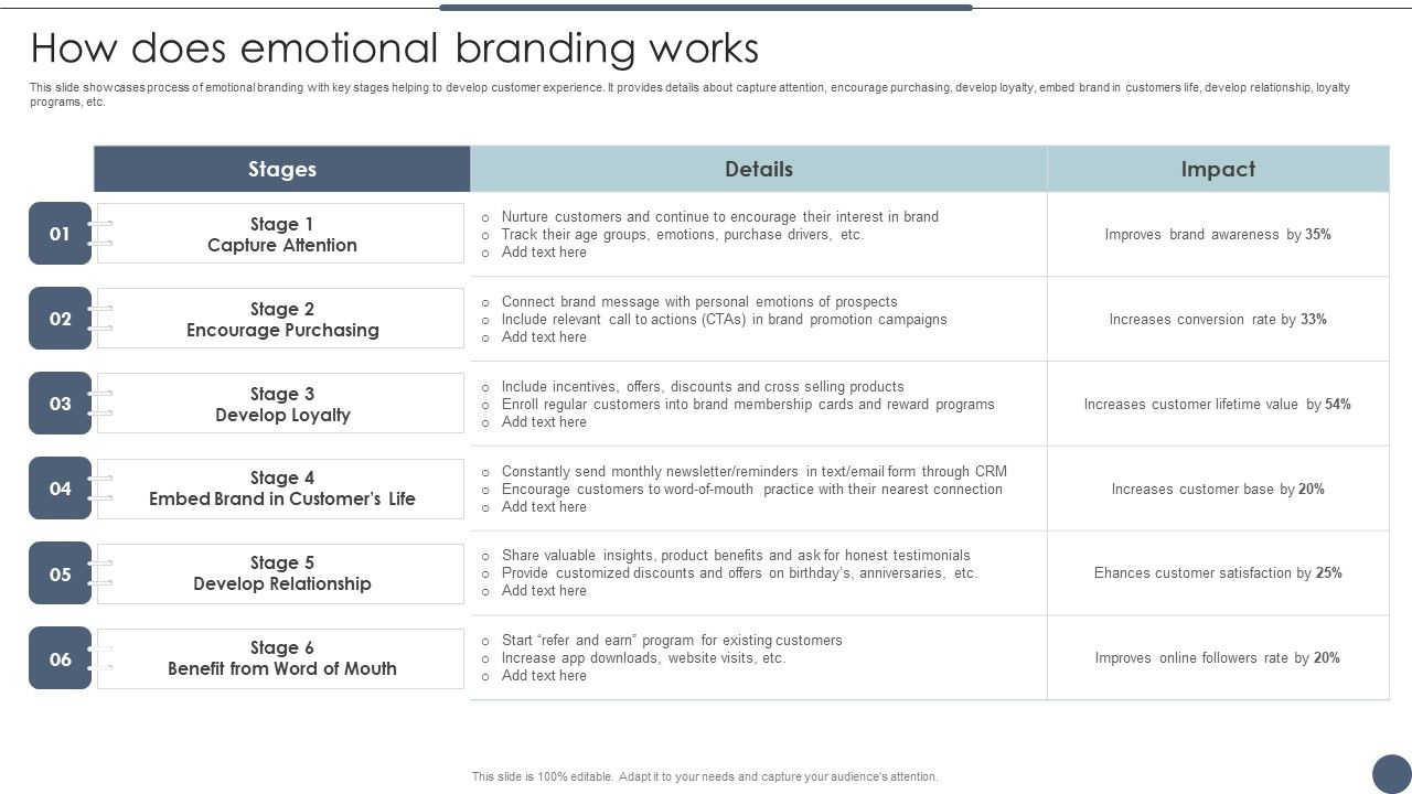How_Does_Emotional_Branding_Works_Utilizing_Emotional_And_Rational_Branding_For_Improved_Consumer_Outreach_Rules_PDF_Slide_1.jpg