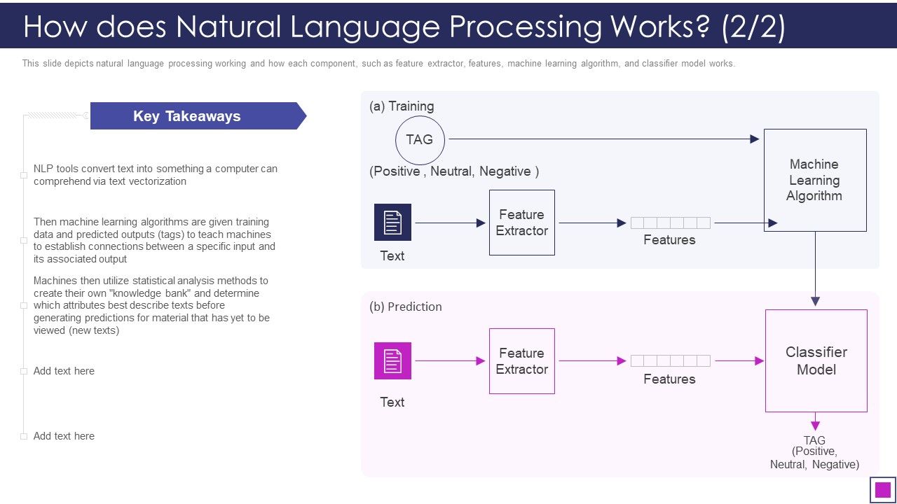 How_Does_Natural_Language_Processing_Works_Key_Ppt_Professional_Vector_PDF_Slide_1.jpg