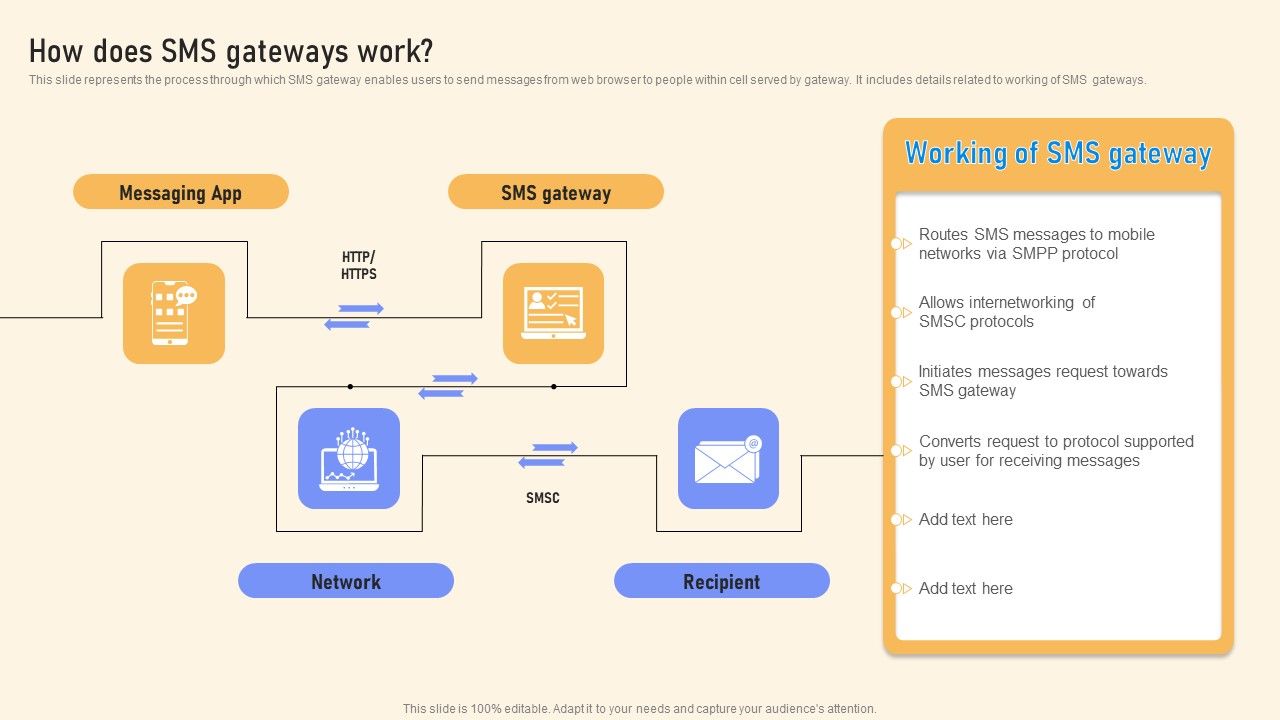How_Does_SMS_Gateways_Work_Ppt_PowerPoint_Presentation_File_Inspiration_PDF_Slide_1.jpg