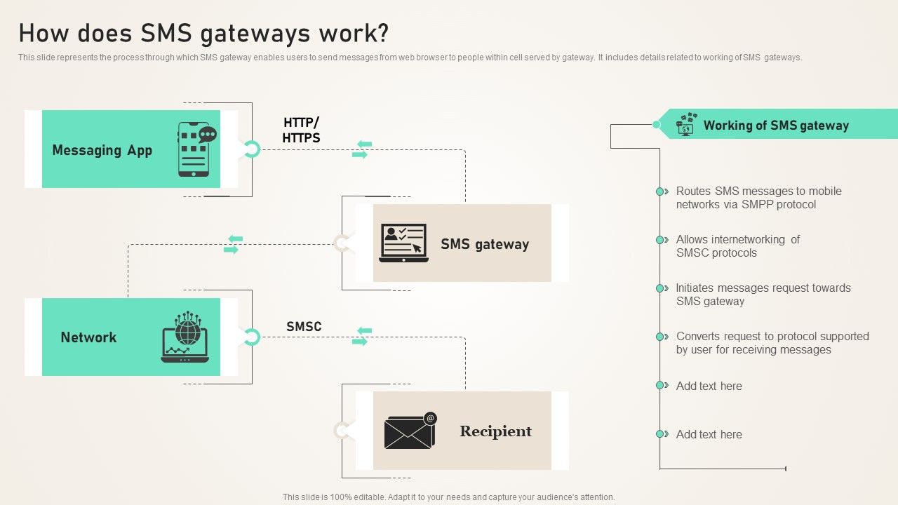 How_Does_SMS_Gateways_Work_Ppt_PowerPoint_Presentation_File_Portfolio_PDF_Slide_1.jpg