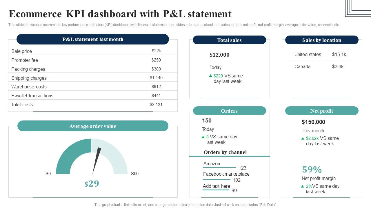 How_Electronic_Commerce_Financial_Procedure_Can_Be_Enhanced_Ecommerce_Kpi_Dashboard_Slides_PDF_Slide_1.jpg