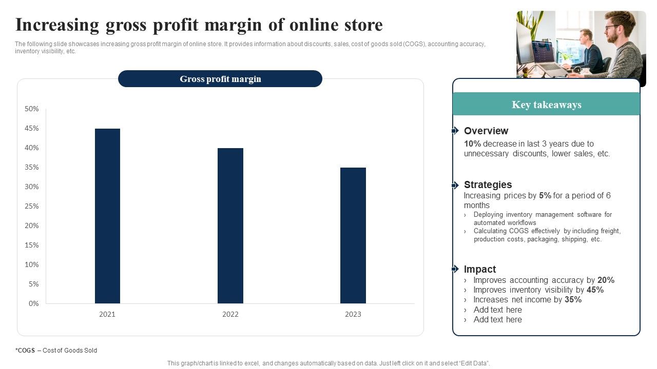 How_Electronic_Commerce_Financial_Procedure_Can_Be_Enhanced_Increasing_Gross_Profit_Margin_Of_Online_Store_Guidelines_PDF_Slide_1.jpg