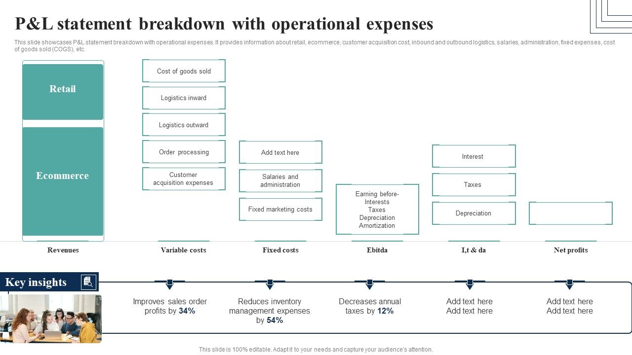 How_Electronic_Commerce_Financial_Procedure_Can_Be_Enhanced_P_And_L_Statement_Breakdown_With_Operational_Expenses_Mockup_PDF_Slide_1.jpg