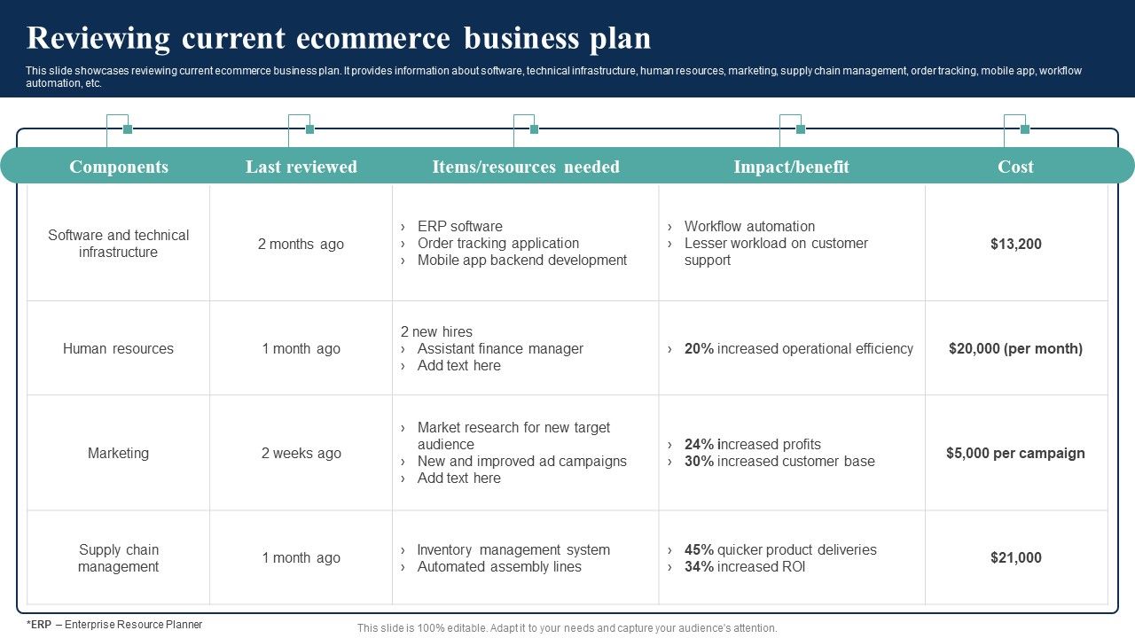 How_Electronic_Commerce_Financial_Procedure_Can_Be_Enhanced_Reviewing_Current_Ecommerce_Business_Plan_Background_PDF_Slide_1.jpg