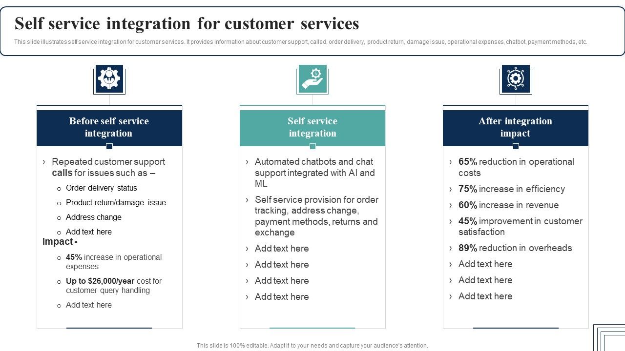 How_Electronic_Commerce_Financial_Procedure_Can_Be_Enhanced_Self_Service_Integration_For_Customer_Services_Themes_PDF_Slide_1.jpg