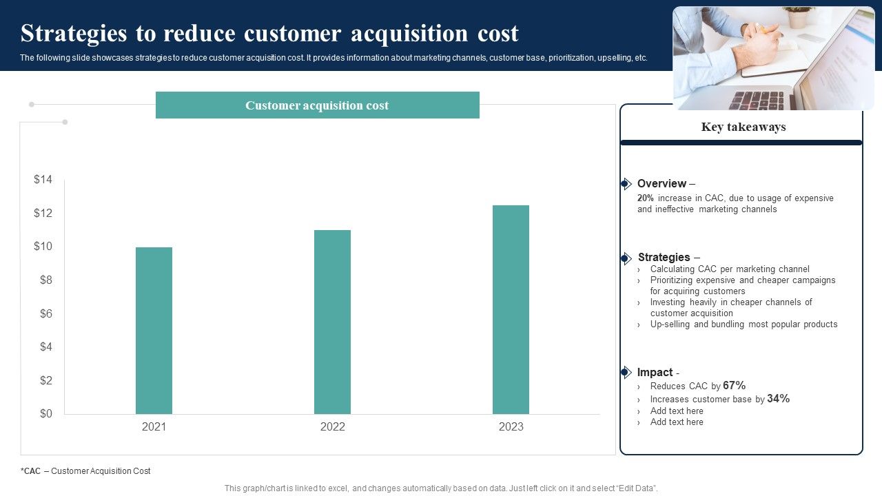 How_Electronic_Commerce_Financial_Procedure_Can_Be_Enhanced_Strategies_To_Reduce_Customer_Acquisition_Cost_Pictures_PDF_Slide_1.jpg