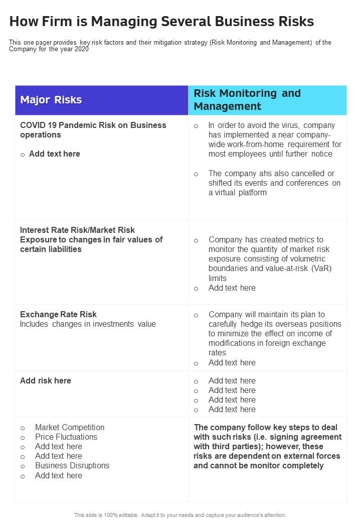 How Firm Is Managing Several Business Risks One Pager Documents Slide01