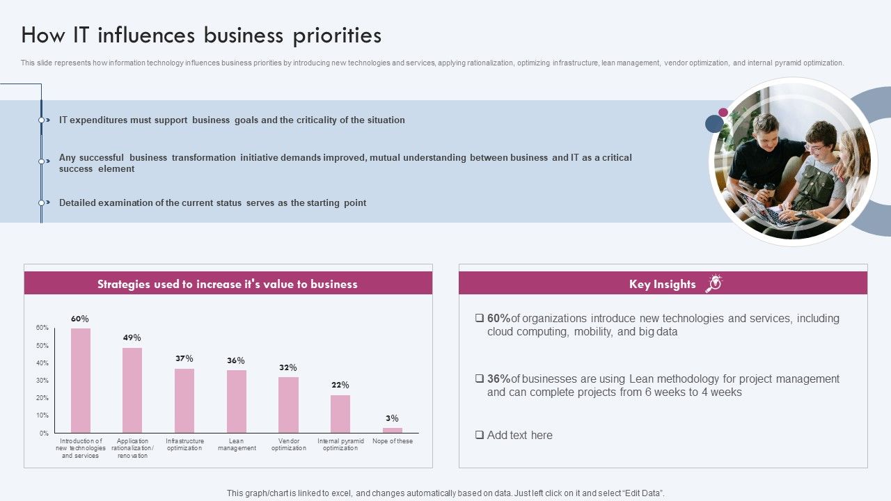 How_IT_Influences_Business_Priorities_Ppt_PowerPoint_Presentation_File_Outline_PDF_Slide_1.jpg