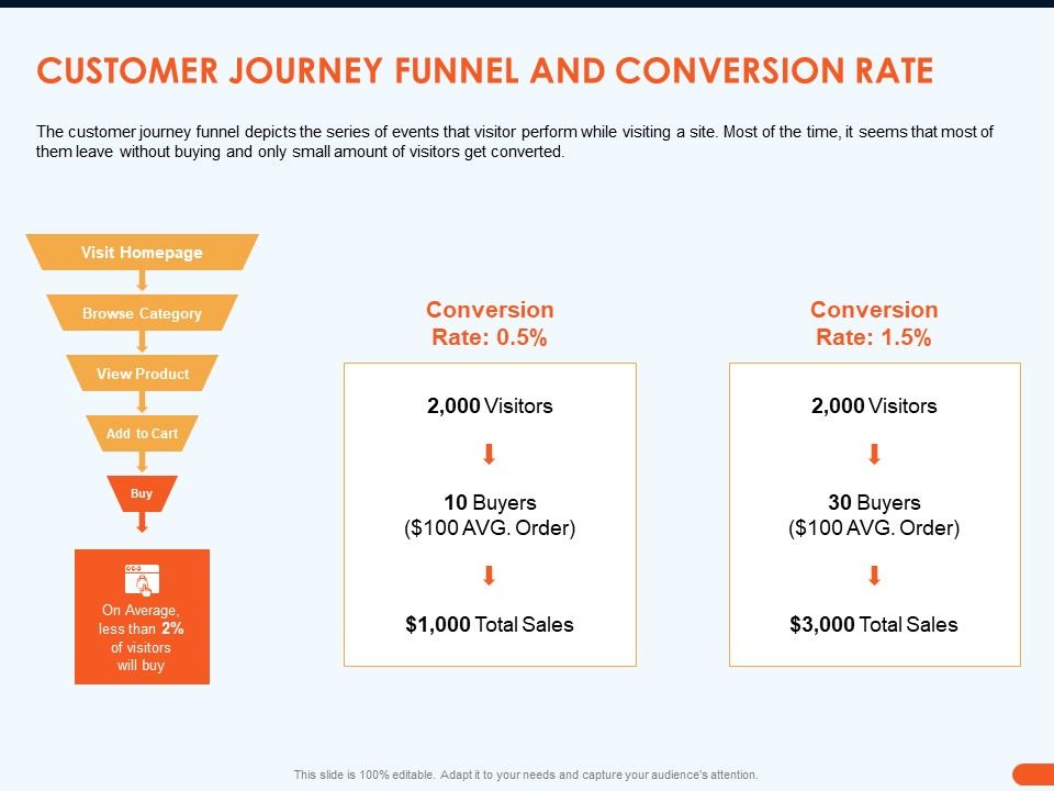 How_Increase_Sales_Conversions_Retargeting_Strategies_Customer_Journey_Funnel_And_Conversion_Rate_Background_PDF_Slide_1.jpg