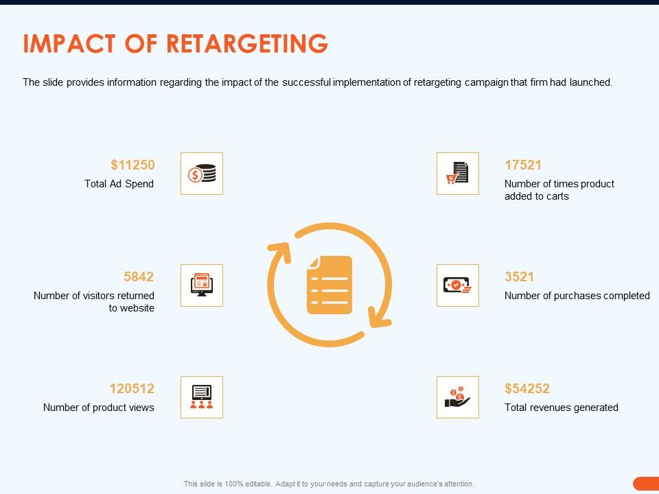 How_Increase_Sales_Conversions_Retargeting_Strategies_Impact_Of_Retargeting_Themes_PDF_Slide_1.jpg
