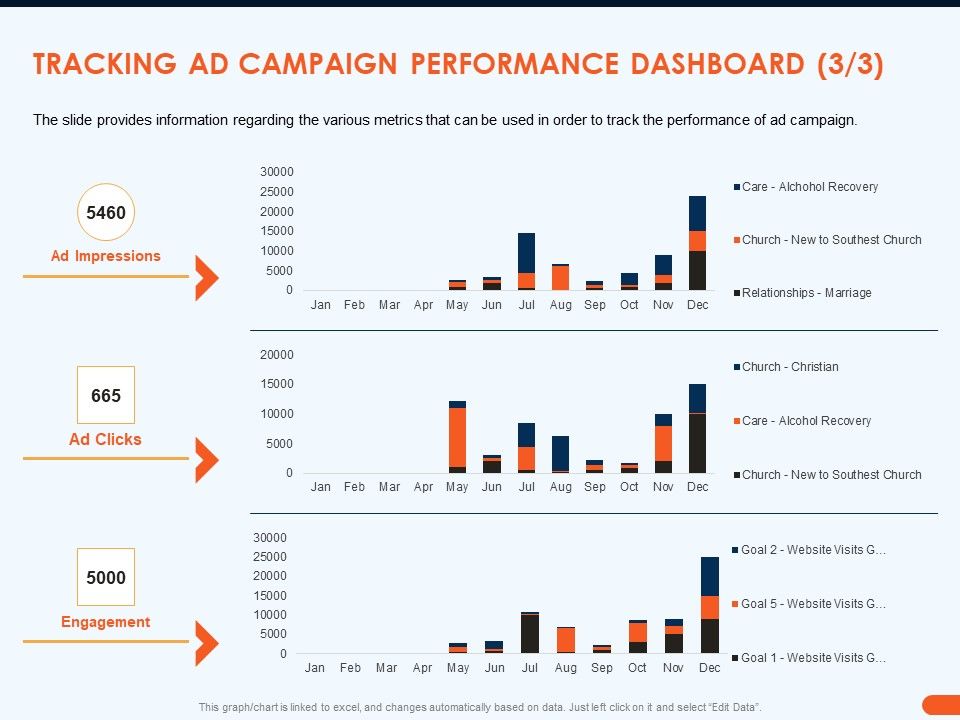 How_Increase_Sales_Conversions_Retargeting_Strategies_Tracking_AD_Campaign_Performance_Dashboard_Background_PDF_Slide_1.jpg