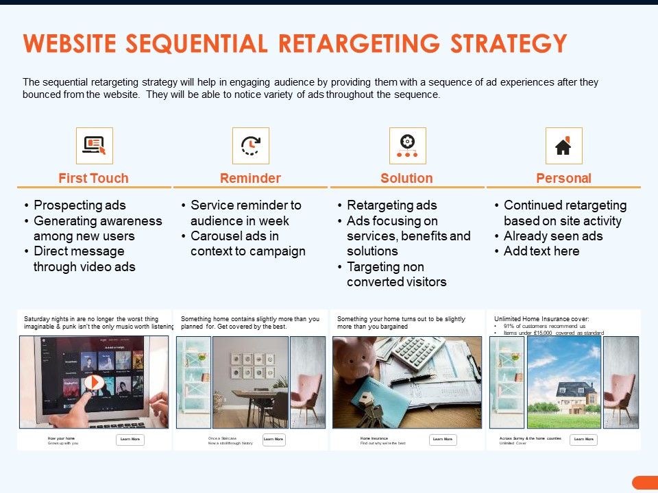 How_Increase_Sales_Conversions_Retargeting_Strategies_Website_Sequential_Retargeting_Strategy_Inspiration_PDF_Slide_1.jpg