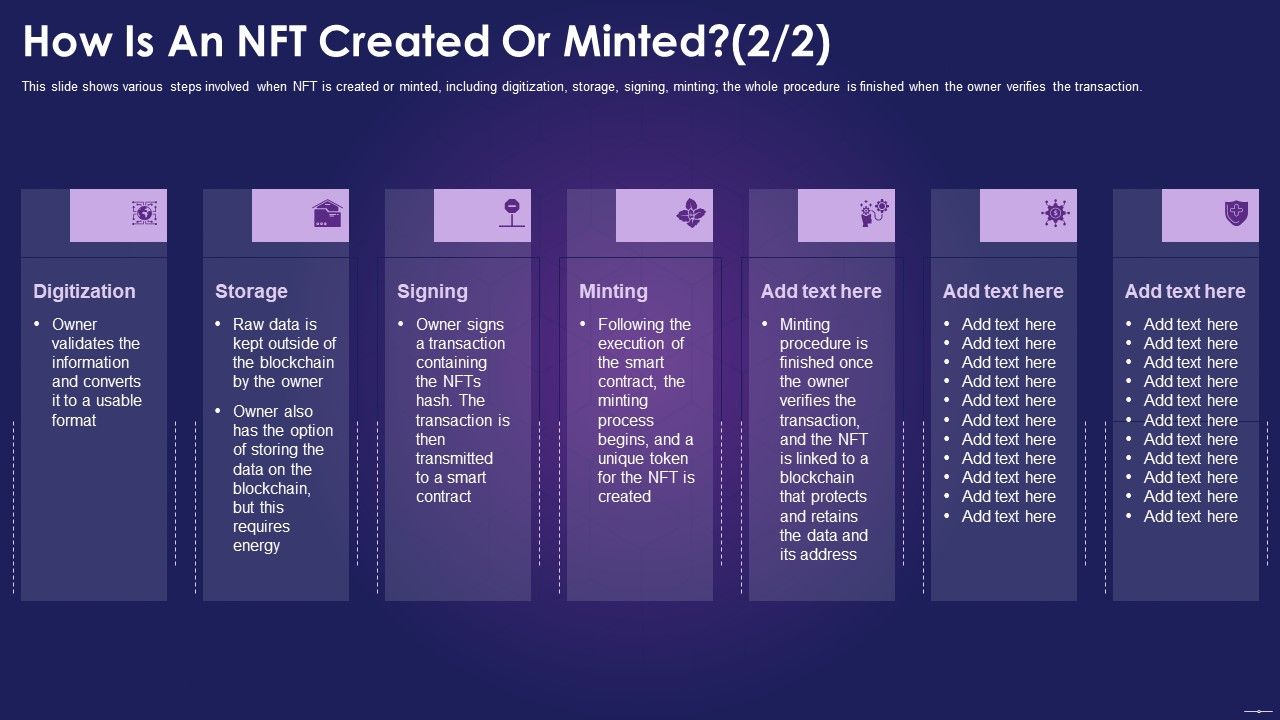 How_Is_An_NFT_Created_Or_Minted_Data_Ppt_Styles_Ideas_PDF_Slide_1.jpg