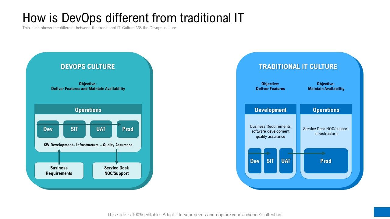 How_Is_Devops_Different_From_Traditional_IT_Ppt_Gallery_Design_Inspiration_PDF_Slide_1.jpg