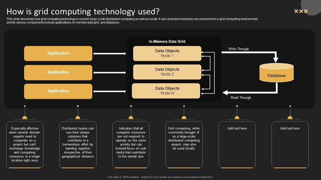How_Is_Grid_Computing_Technology_Used_Brochure_PDF_Slide_1.jpg