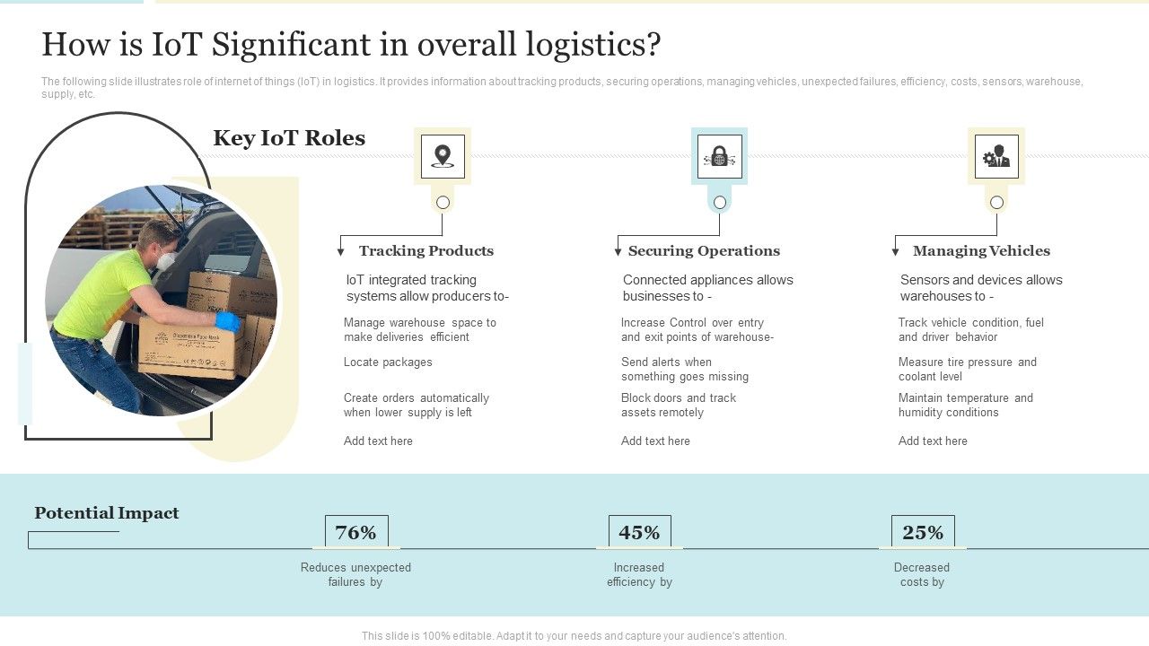 How_Is_Iot_Significant_In_Overall_Logistics_Formats_PDF_Slide_1.jpg