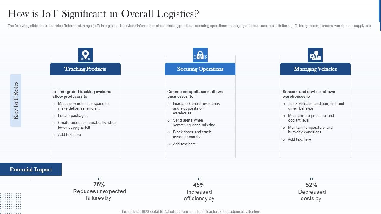 How_Is_Iot_Significant_In_Overall_Logistics_Sample_PDF_Slide_1.jpg