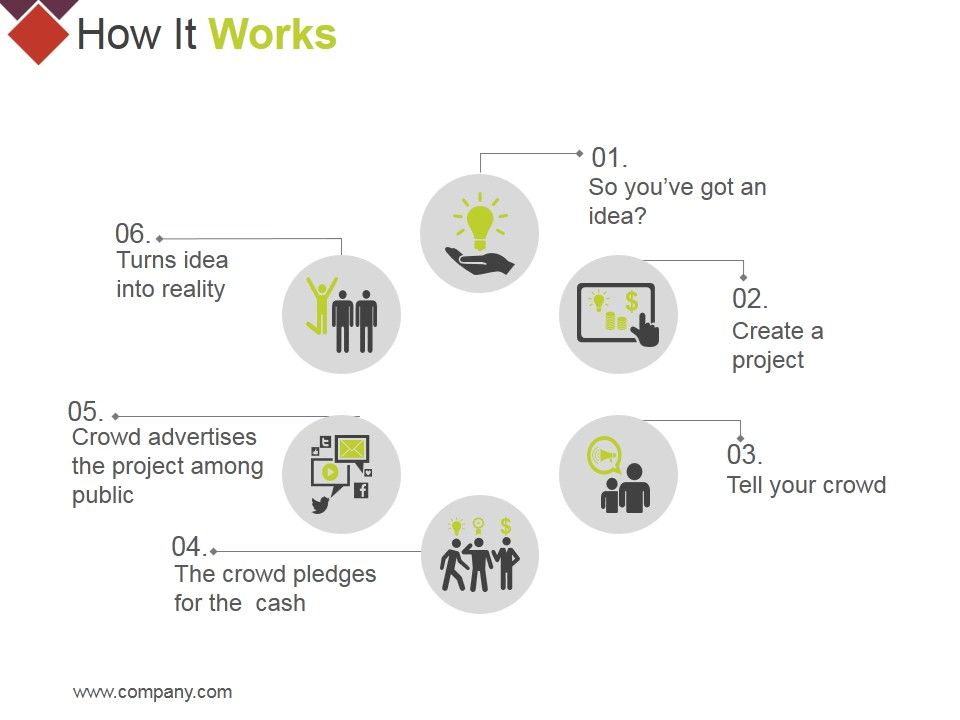 How_It_Works_Ppt_PowerPoint_Presentation_Portfolio_Objects_Slide_1.jpg