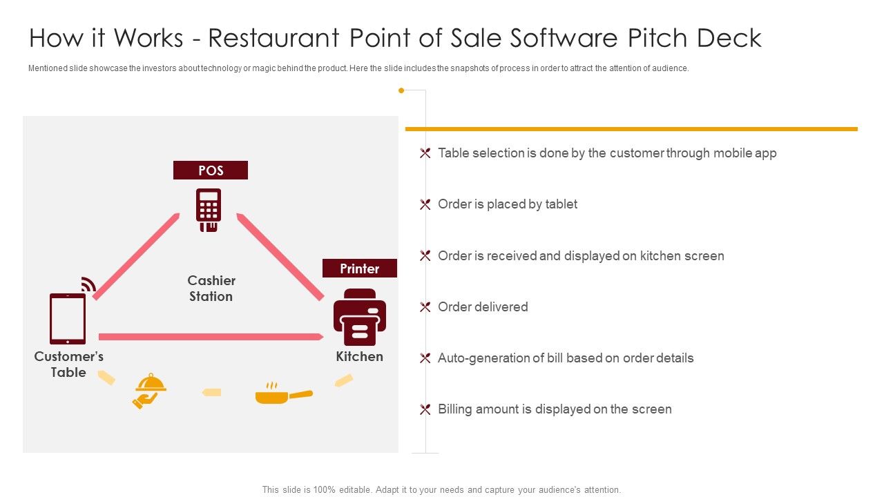 How_It_Works_Restaurant_Point_Of_Sale_Software_Pitch_Deck_Ppt_Slides_Images_PDF_Slide_1.jpg