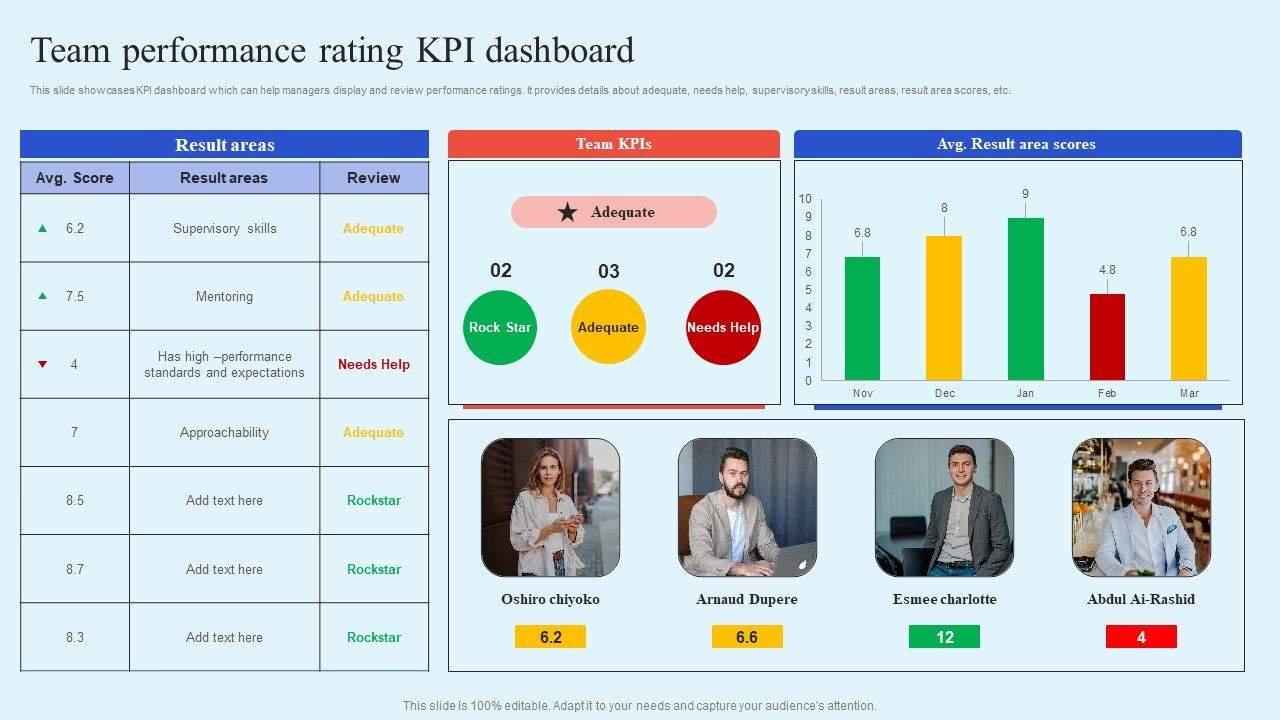 How_Leaders_Can_Improve_Team_Effectiveness_Team_Performance_Rating_KPI_Dashboard_Rules_PDF_Slide_1.jpg