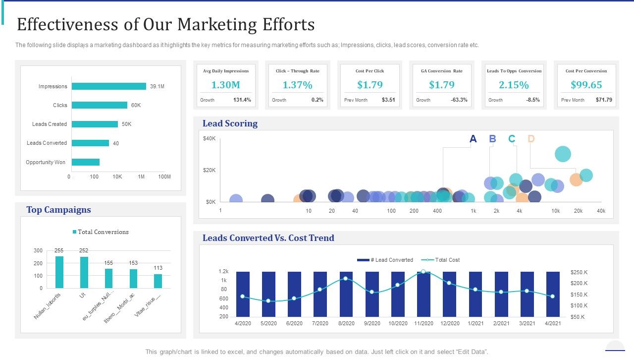How_Make_Impactful_Product_Marketing_Message_Build_Product_Differentiation_Effectiveness_Of_Our_Marketing_Efforts_Themes_PDF_Slide_1.jpg