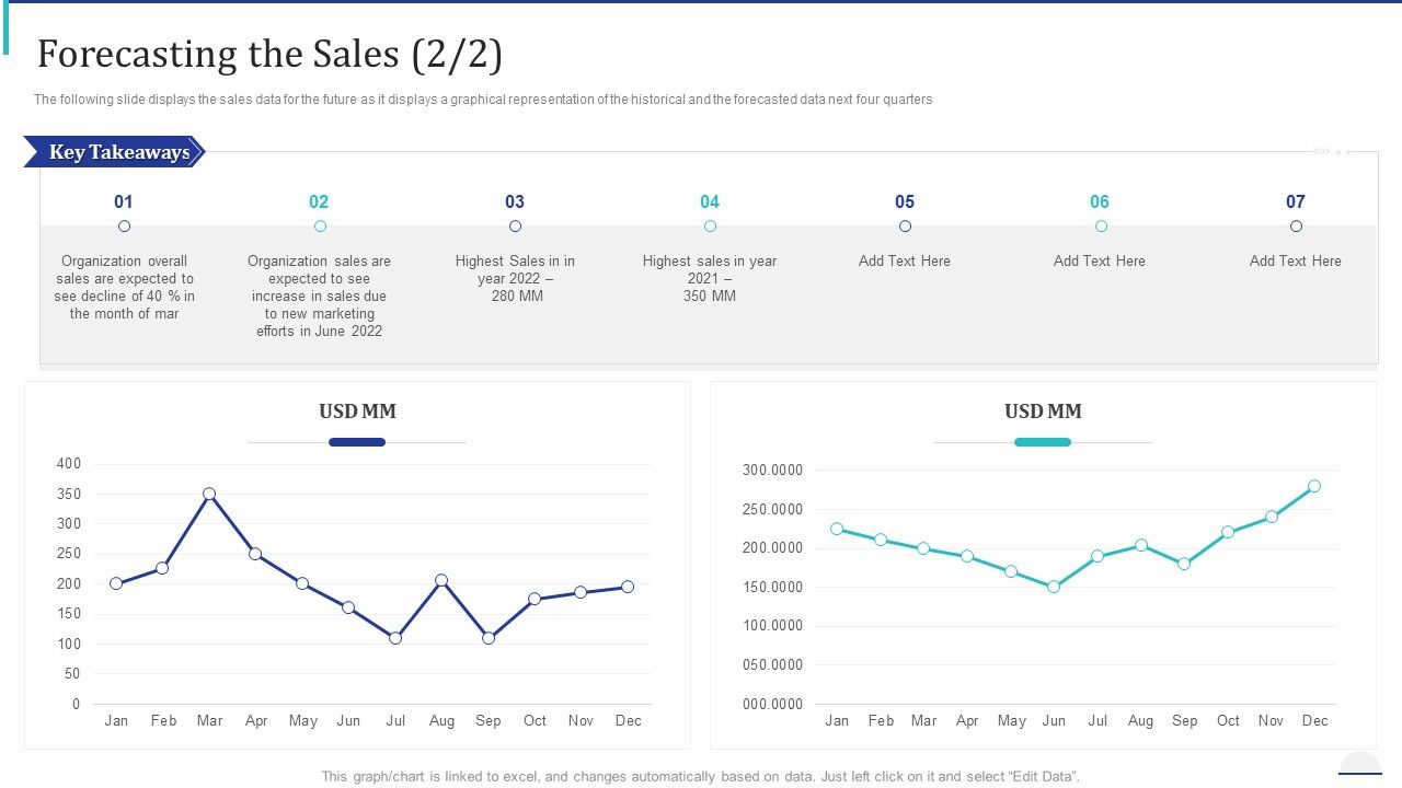 How_Make_Impactful_Product_Marketing_Message_Build_Product_Differentiation_Forecasting_The_Sales_Efforts_Topics_PDF_Slide_1.jpg