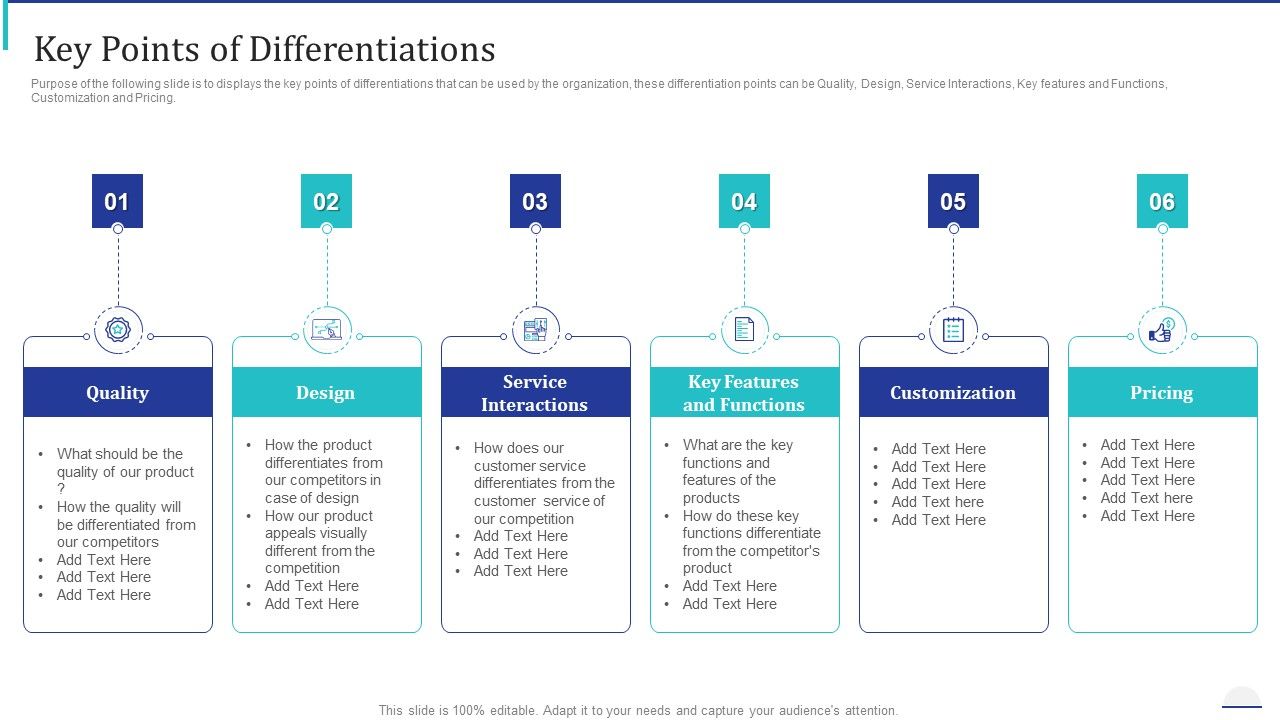 How_Make_Impactful_Product_Marketing_Message_Build_Product_Differentiation_Key_Points_Of_Differentiations_Brochure_PDF_Slide_1.jpg