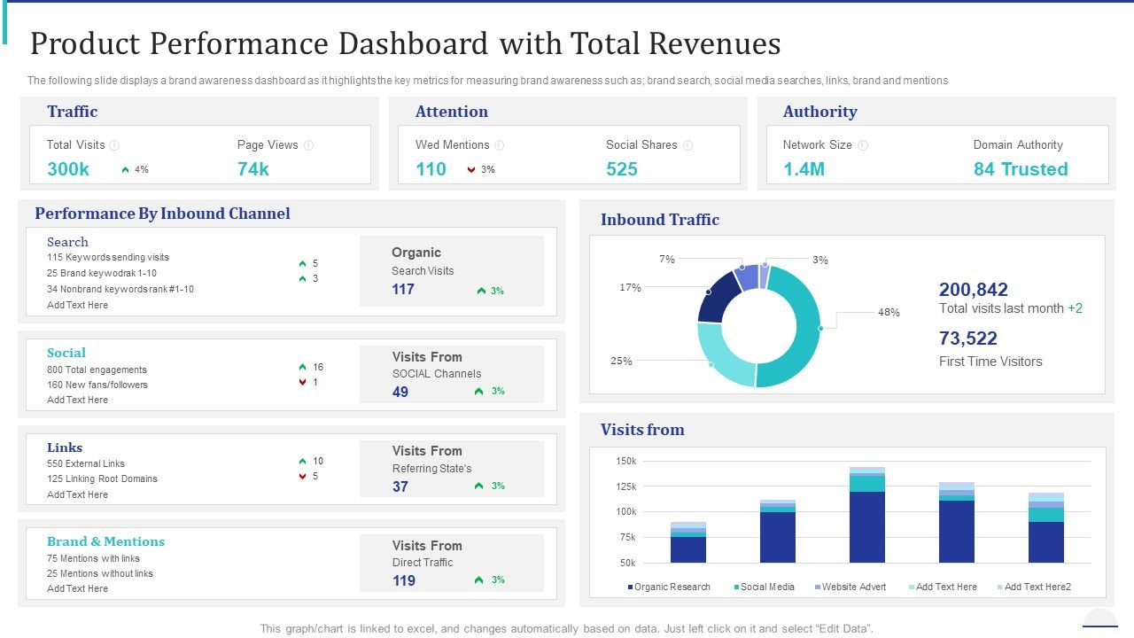 How_Make_Impactful_Product_Marketing_Message_Build_Product_Differentiation_Product_Performance_Dashboard_With_Total_Revenues_Information_PDF_Slide_1.jpg
