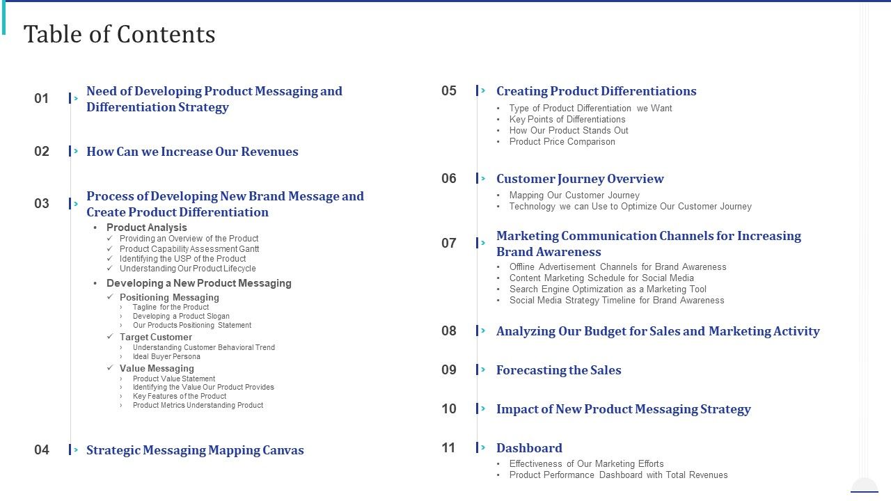 How_Make_Impactful_Product_Marketing_Message_Build_Product_Differentiation_Table_Of_Contents_Formats_PDF_Slide_1.jpg
