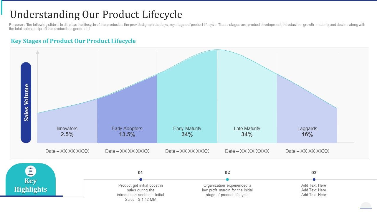 How_Make_Impactful_Product_Marketing_Message_Build_Product_Differentiation_Understanding_Our_Product_Lifecycle_Rules_PDF_Slide_1.jpg