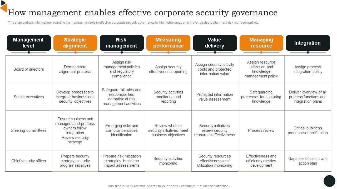 How_Management_Enables_Effective_Corporate_Security_Governance_Brochure_PDF_Slide_1.jpg