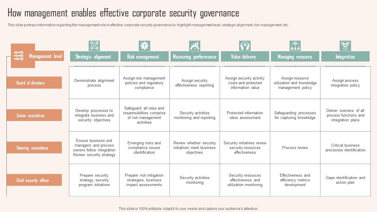 How_Management_Enables_Effective_Corporate_Security_Governance_Ppt_PowerPoint_Presentation_File_Pictures_PDF_Slide_1.jpg