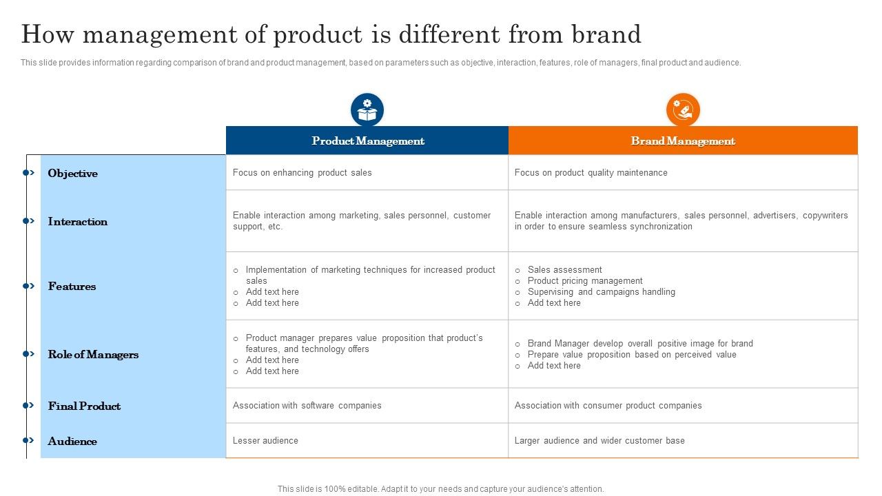 How_Management_Of_Product_Is_Different_From_Brand_Ppt_PowerPoint_Presentation_File_Icon_PDF_Slide_1.jpg