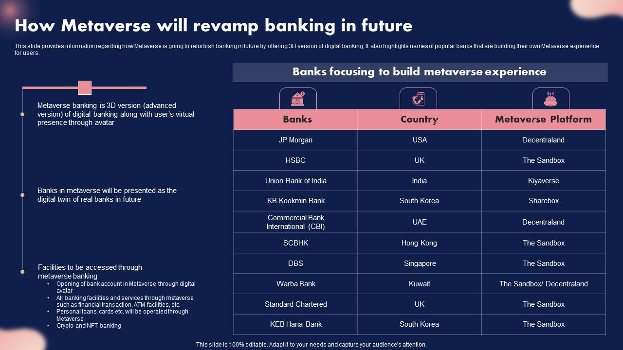 How_Metaverse_Will_Revamp_Banking_In_Future_Ppt_Portfolio_Outline_PDF_Slide_1.jpg