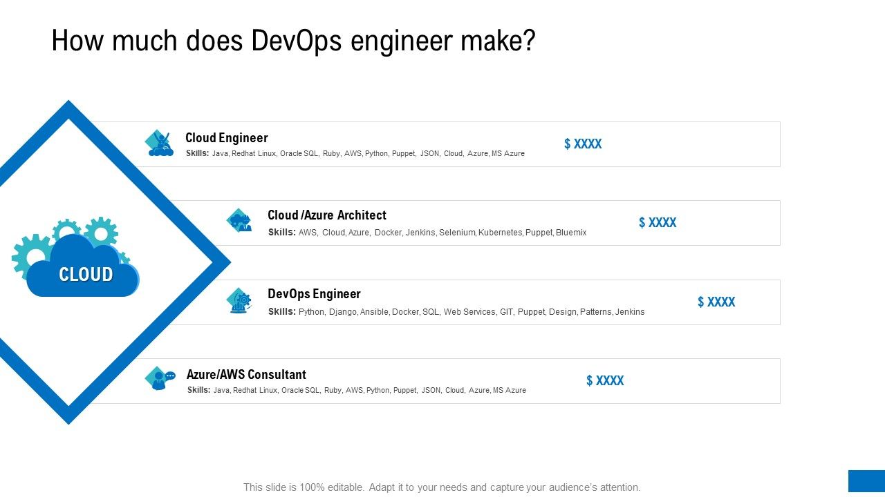 How_Much_Does_Devops_Engineer_Make_Ppt_Professional_Files_PDF_Slide_1.jpg