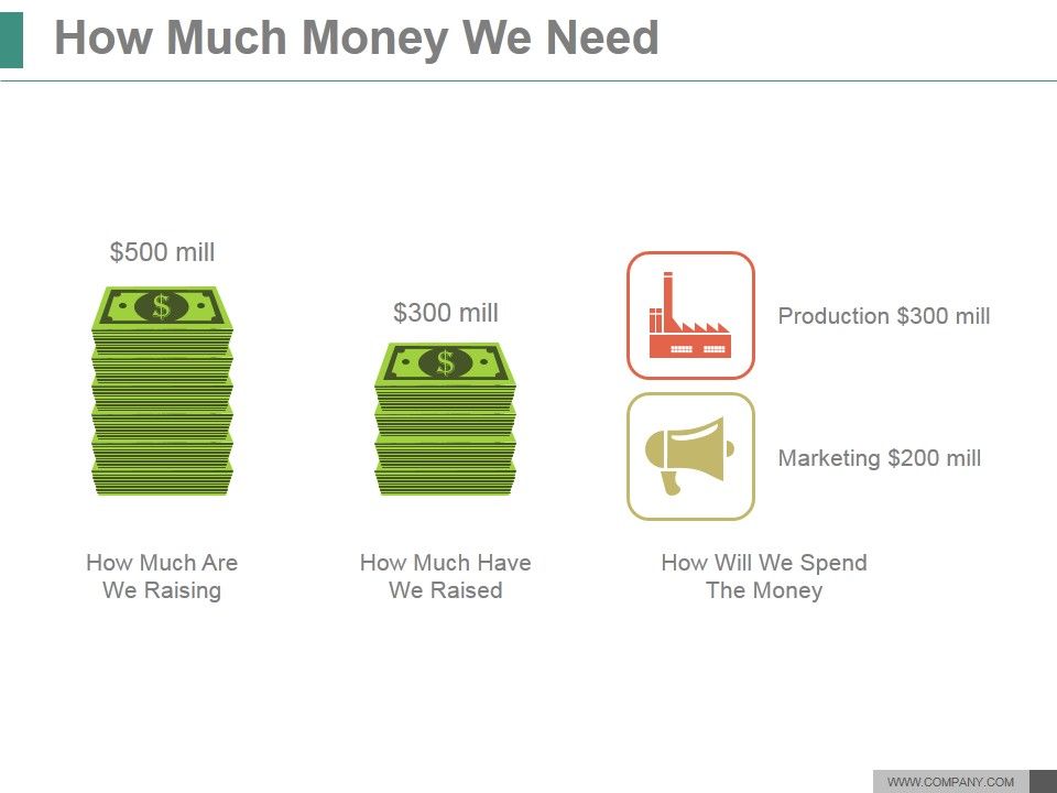 How_Much_Money_We_Need_Ppt_PowerPoint_Presentation_Show_Slide_1.jpg