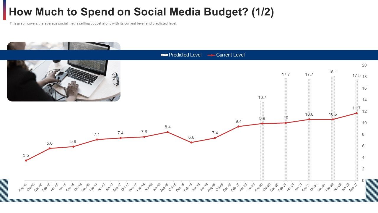 How_Much_To_Spend_On_Social_Media_Budget_Level_Ppt_Pictures_Examples_PDF_Slide_1.jpg