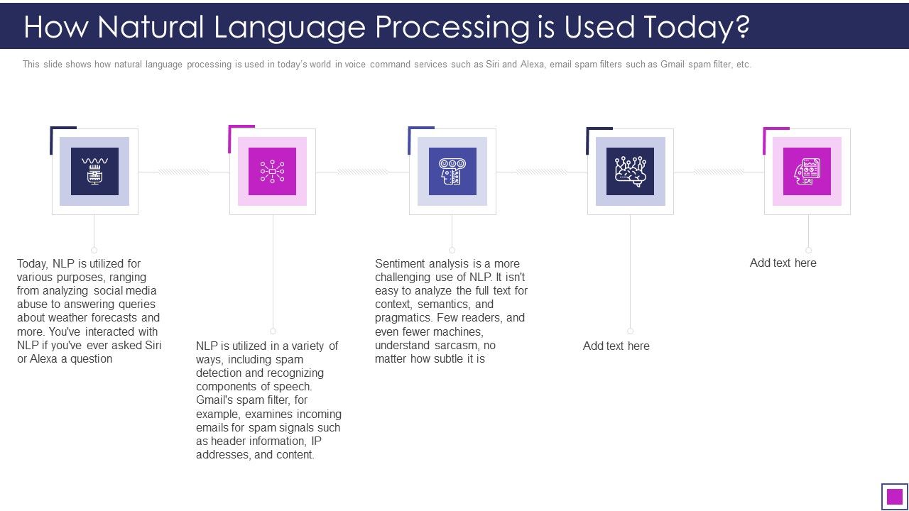 How_Natural_Language_Processing_Is_Used_Today_Ppt_Infographics_Guidelines_PDF_Slide_1.jpg