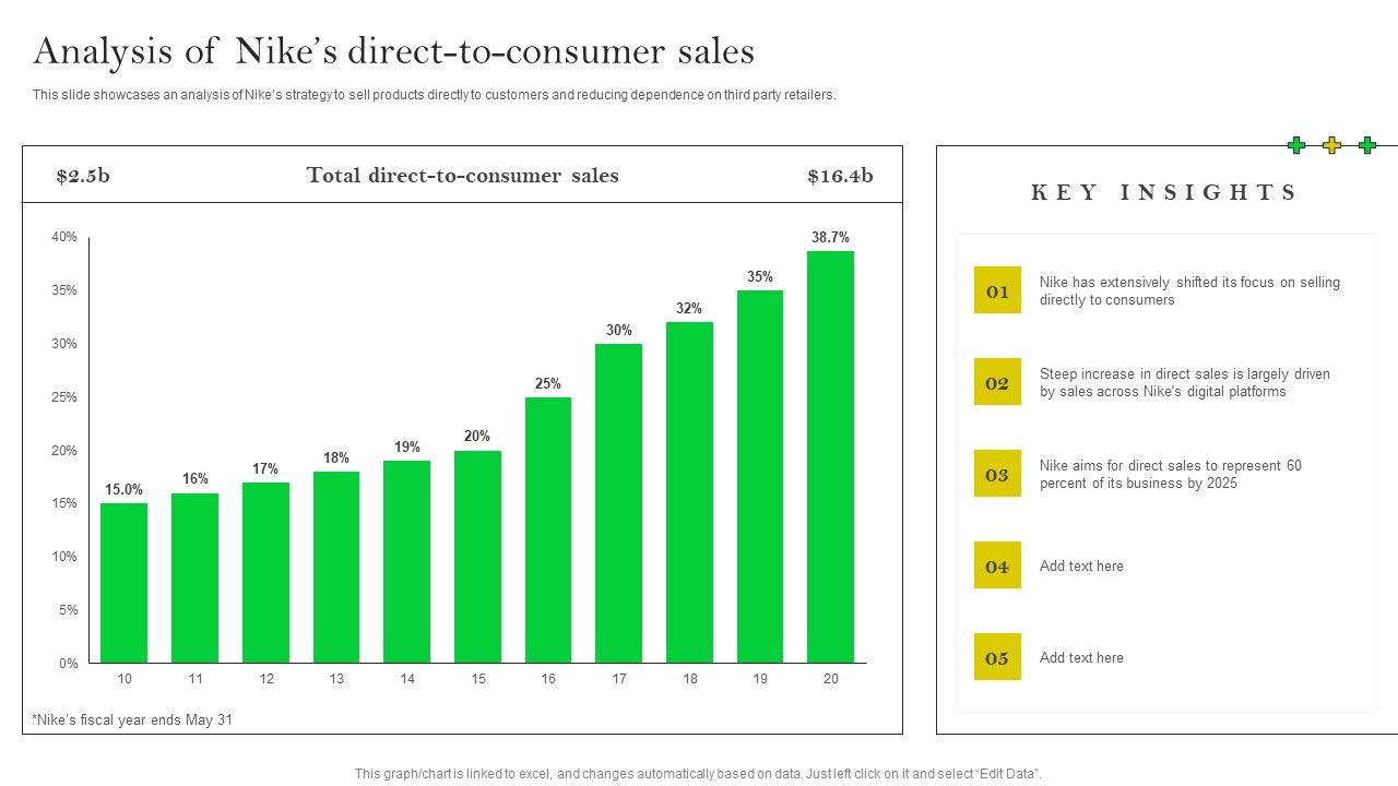 How_Nike_Developed_And_Executed_Strategic_Promotion_Techniques_Analysis_Of_Nikes_Direct_Diagrams_PDF_Slide_1.jpg