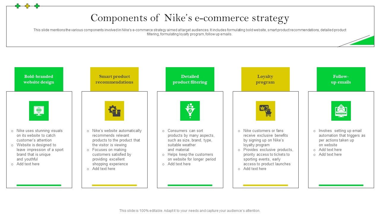 How_Nike_Developed_And_Executed_Strategic_Promotion_Techniques_Components_Of_Nikes_Ideas_PDF_Slide_1.jpg