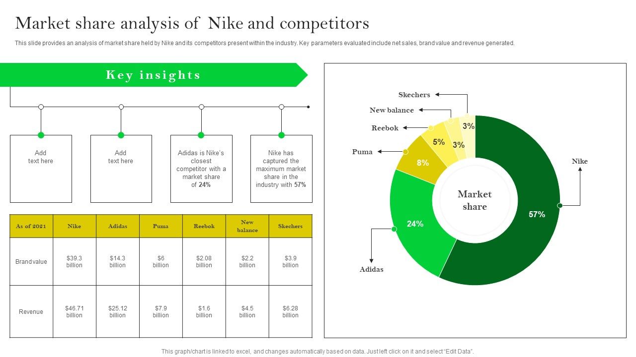 How_Nike_Developed_And_Executed_Strategic_Promotion_Techniques_Market_Share_Analysis_Professional_PDF_Slide_1.jpg