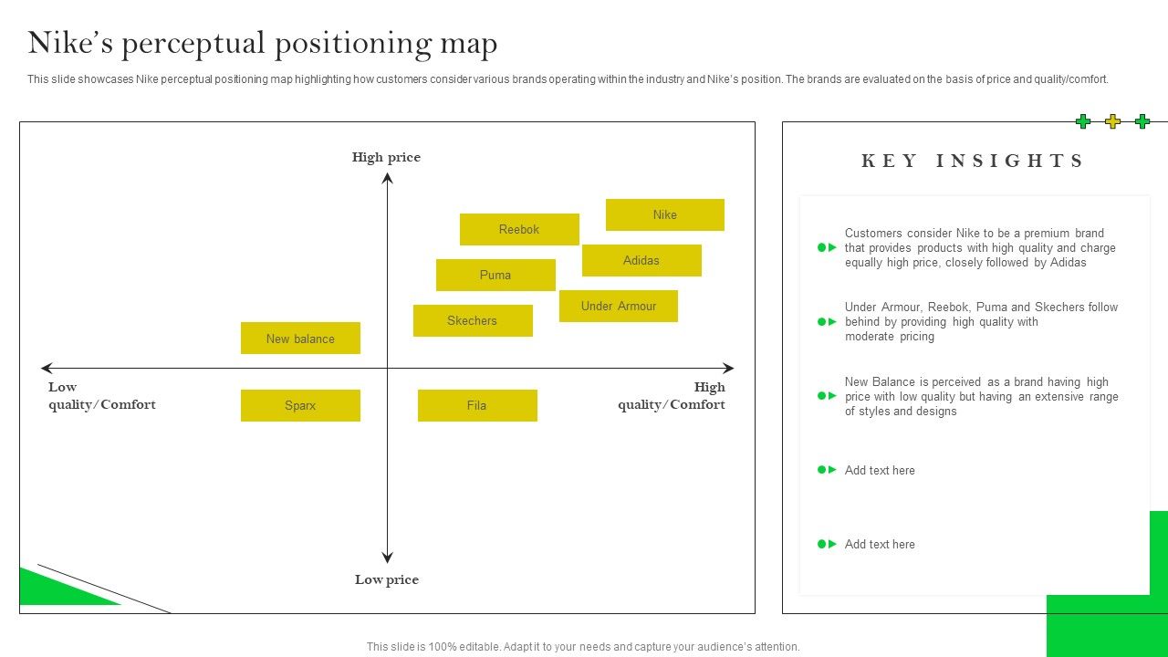 How_Nike_Developed_And_Executed_Strategic_Promotion_Techniques_Nikes_Perceptual_Positioning_Map_Pictures_PDF_Slide_1.jpg