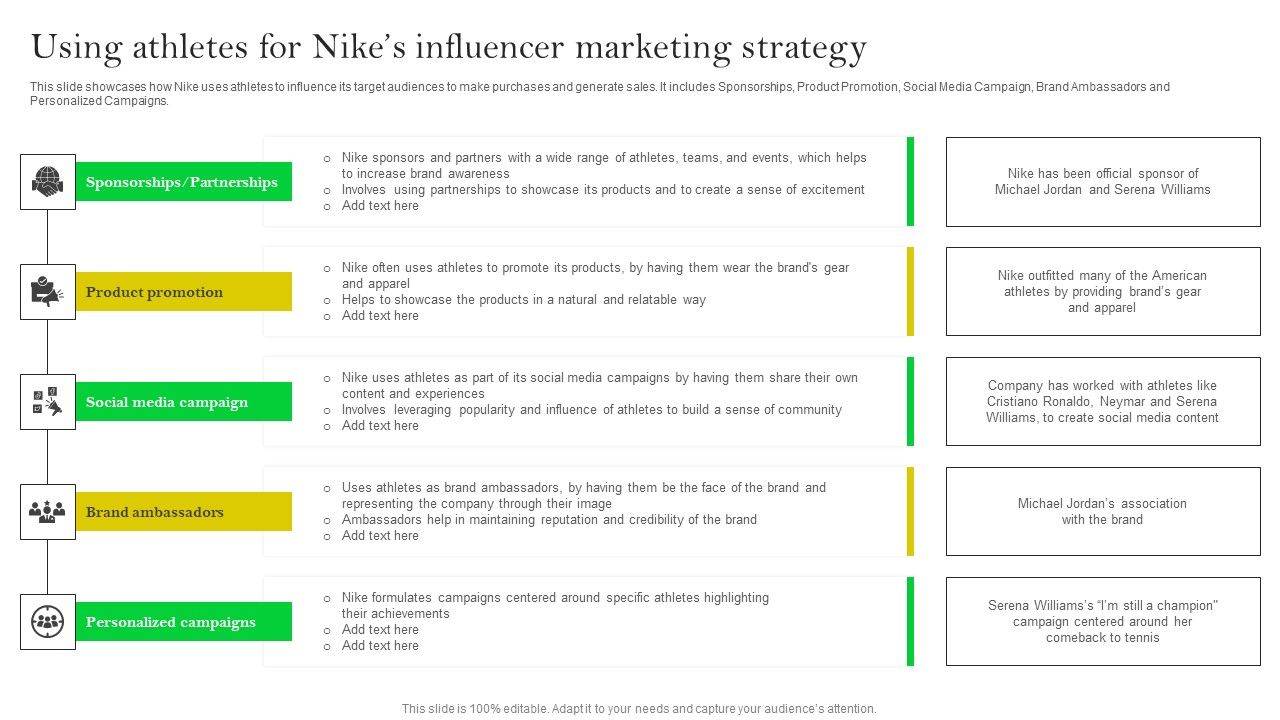 How_Nike_Developed_And_Executed_Strategic_Promotion_Techniques_Using_Athletes_For_Nikes_Formats_PDF_Slide_1.jpg
