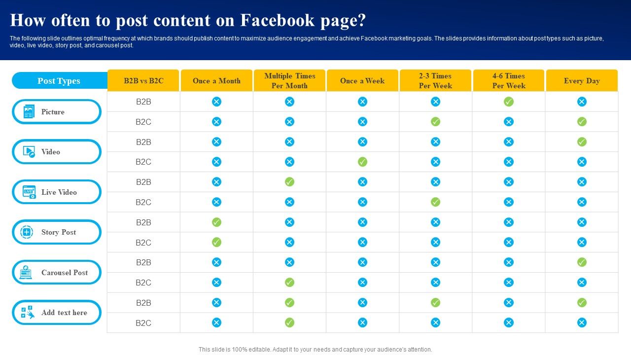 How_Often_To_Post_Content_On_Facebook_Page_Ppt_PowerPoint_Presentation_File_Model_PDF_Slide_1.jpg